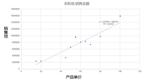 销售数据分析培训行业发展(教育培训行业前景分析)