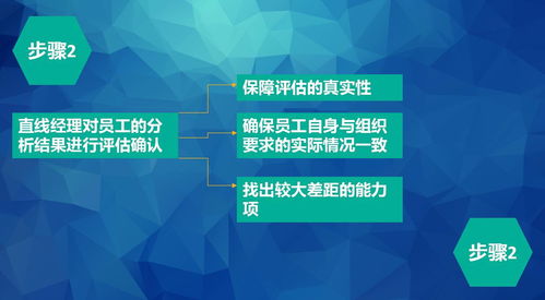 培训需求分析对销售技巧的要求(销售需要哪方面培训)