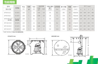 中国污水提升泵十大品牌排行榜？