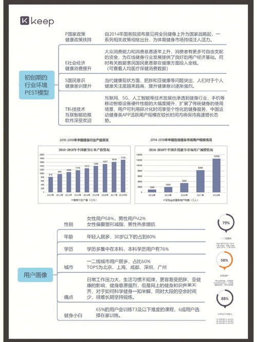 学会制定销售计划，提升工作效率