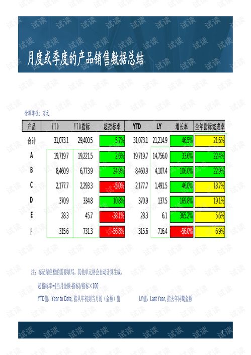 销售数据分析培训专员工作内容(数据专员是做什么的)