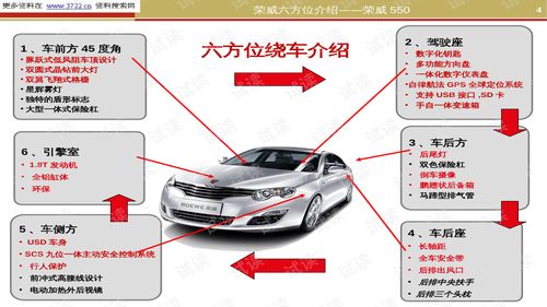 汽车销售培训行业分析怎么写(汽车行业的现状分析)