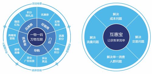 销售管理与数据管理分析心态培训(销售技巧培训的内容有哪些？)