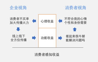 销售如何提高营销能力和能力培训(如何做销售方面的培训)