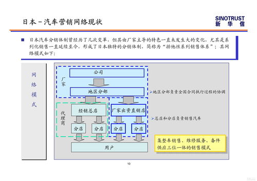 汽车销售需求分析的培训课件有哪些内容(汽车经销商培训的内容)