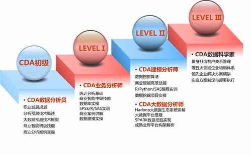 长春数据销售分析培训(长春大数据培训有哪些内容？)