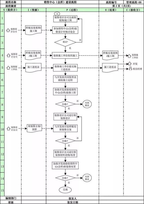 万科销售入职流程培训内容(对新招聘的销售人员，培训哪些方面的内容呢？)