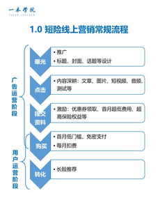 如何线上销售管理(如何搞好线上营销？企业如何高效开展全媒体营销？？)