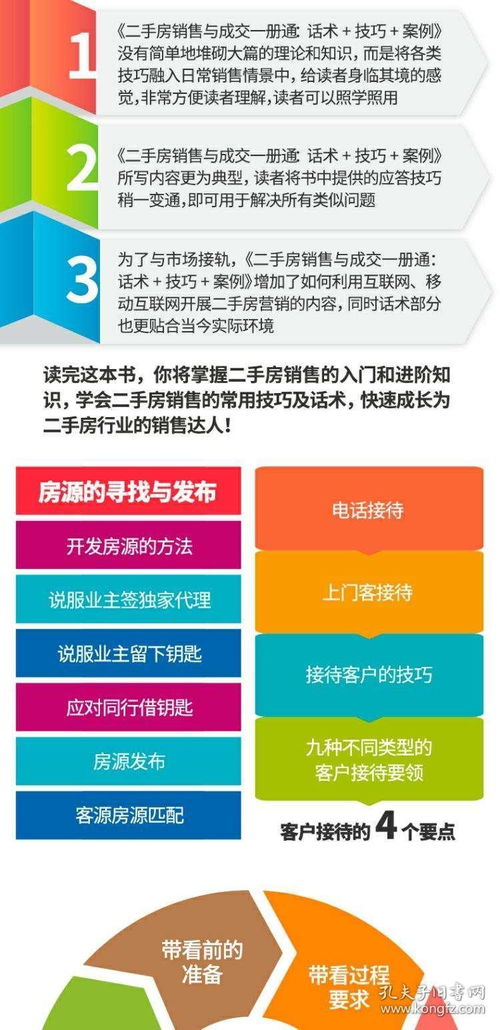 销售培训课程如何卖出去(如何销售课程)