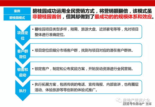 如何做好房产销售的培训工作(房地产销售入门培训要怎么做？)