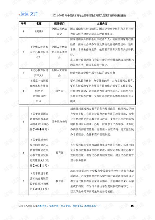 销售培训课程分析表(如何用图表分析学员对培训课程的满意度？)