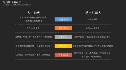 提升学历教育机构销售专业话术？