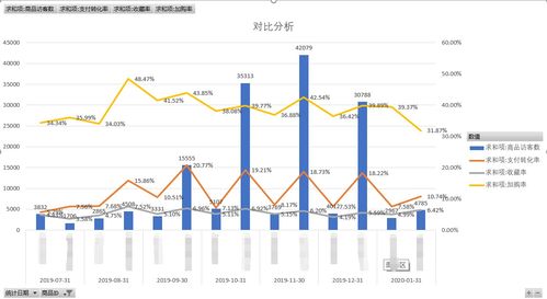 如何提升市场份额？