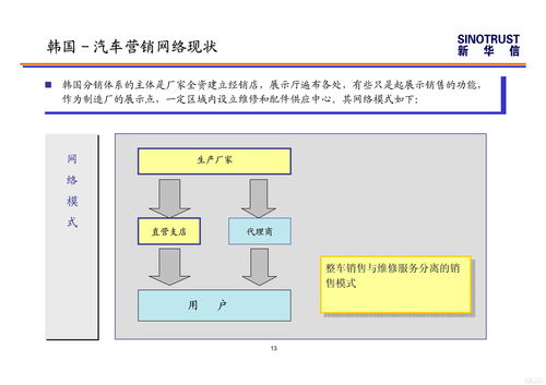 如何对汽车销售渠道进行管理(汽车销售管理法则)