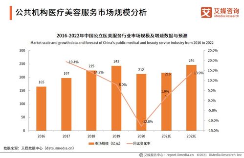 销售培训市场竞争状况分析表模板(年度销售计划表模板是什么？)