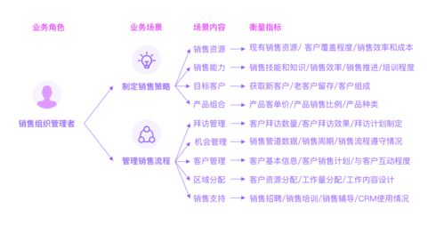 如何从销售人员转化成销售管理岗(销售人员如何转型？)