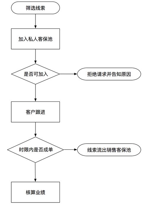 如何管理放养销售(我家是养鸡的，想在网上销售，要怎么打开销路？)