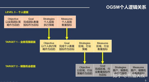 如何对销售机会进行管理(怎么才能做好销售这方面的管理)