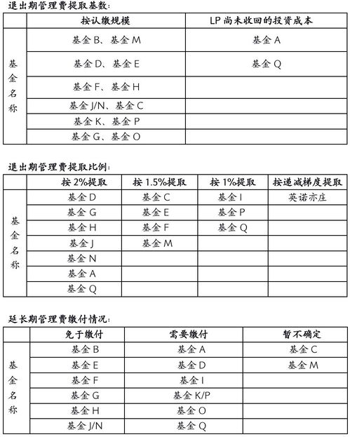 如何计提结转管理费用销售费用制造费用(制造费用月末要结转吗？怎么结转？)