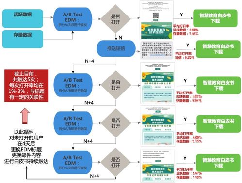 b2b公司如何利用销售漏斗管理(B2B公司如何借助销售漏斗管理销售团队？)