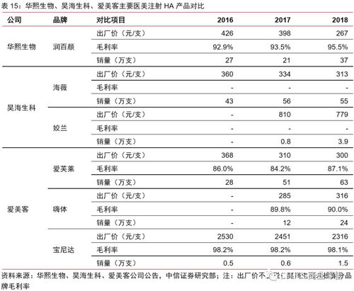 如何提高销售率？