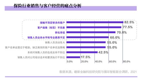 保险销售如何和顾客沟通技巧和话术培训(保险销售技巧及话术)