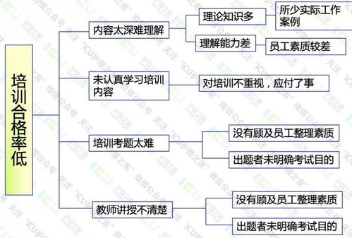 培训分析销售原因(销售下降原因分析和提升方案)