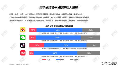 美妆销售培训需求分析报告(培训需求分析的内容)