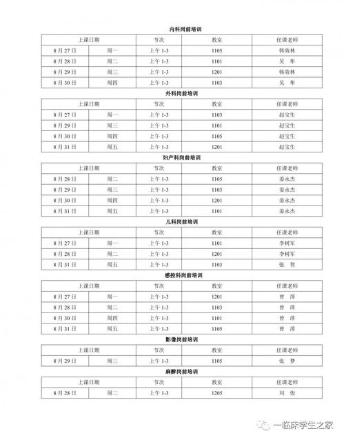 销售岗前培训结果和存在问题分析表(培训中存在的问题及改进措施)