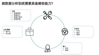 北京销售数据分析培训课程(数据分析有哪些相关的培训课程)