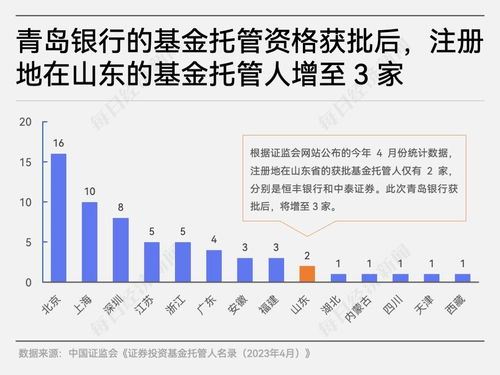 银行如何做好基金营销？