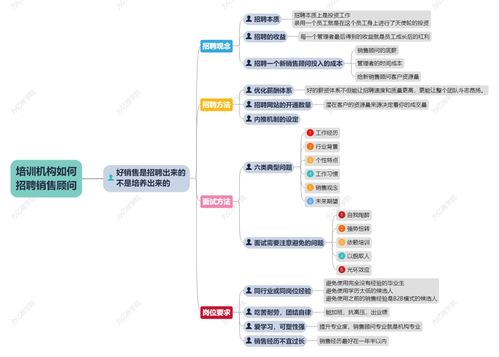 培训机构如何招聘销售团队(如何招市场？—教育机构招生攻略)