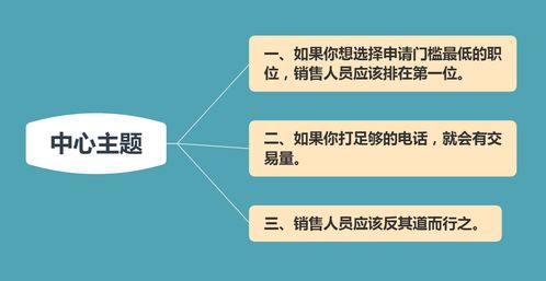 销售人员如何提升亲和力培训(建立亲和力的步骤)