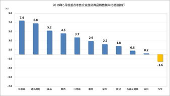 怎么提高服装行业的生意？