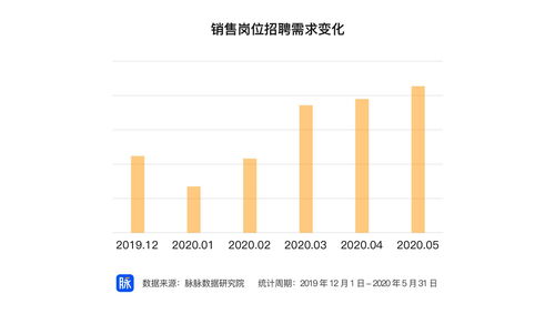 销售岗位的培训需求分析报告(培训需求分析的内容)