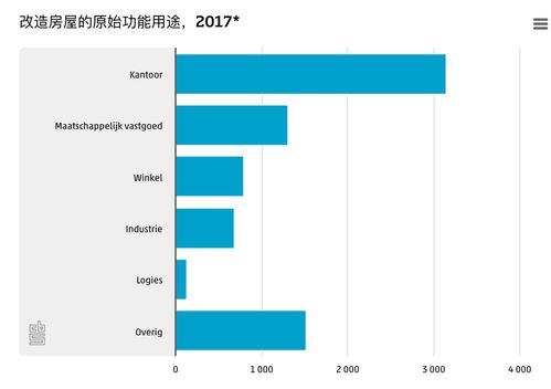 如何做好服务提升销售