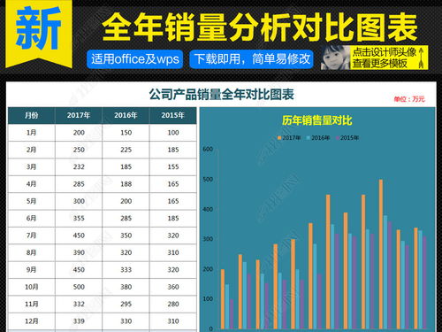 销售和培训对比分析(销售和培训工作哪个含金量高)