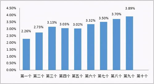 做销售有哪些方面锻炼人的能力呢？