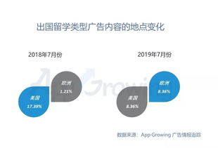 教育培训行业销售分析(成人教育培训机构营销策略研究，成人教育培训机构营销策略有哪些？)