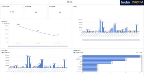 销售管理者如何做到团队的管理和激励(销售团队的激励方式有哪些)