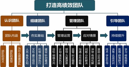 销售管理者如何做到团队的管理和激励(销售团队的激励方式有哪些)