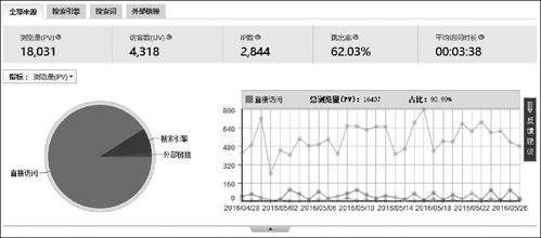 深圳销售数据分析培训课程(哪家大数据分析培训班好)