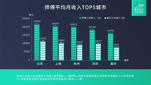 在lcd行业做销售管理如何(准备入行LCD模组（即LCM）做销售，想了解一下~50分。)