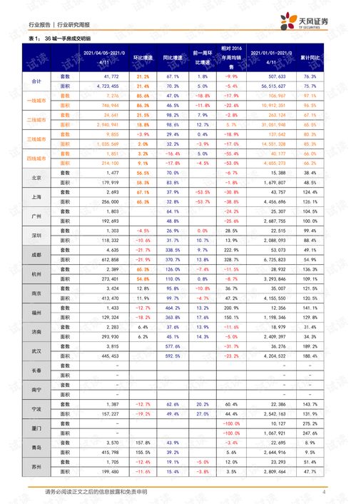 如何做好房地产销售这些改变您的职场生涯