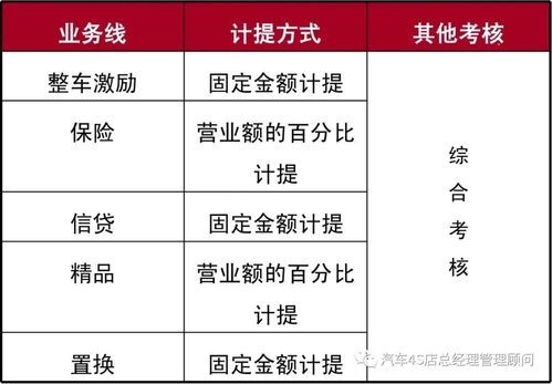 培训机构销售绩效考核案例分析(中小培训机构，如何做好绩效考核)