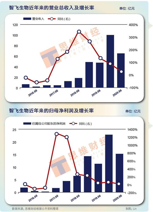 销售业绩下滑如何进行培训需求分析(如何进行培训需求分析？)