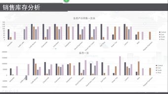 培训销售数据汇总分析表(如何用excel制作销售业绩完成比例分析图表)