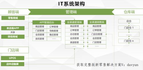 关于如何管理渠道销售下面的员工(如何对销售人员进行管理)