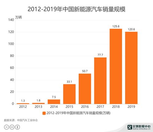 汽车销售经理数据分析培训(怎么对汽车销售经理进行培训)