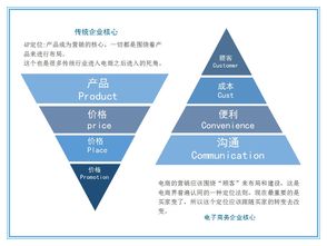 电商培训之如何度过销售淡季(店铺处于淡季时，如何提高销售)